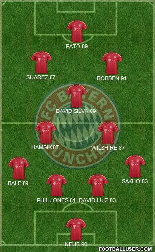 FC Bayern München Formation 2011