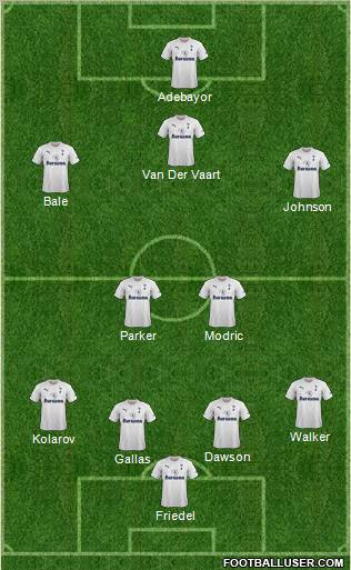 Tottenham Hotspur Formation 2011