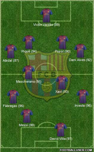 F.C. Barcelona Formation 2011