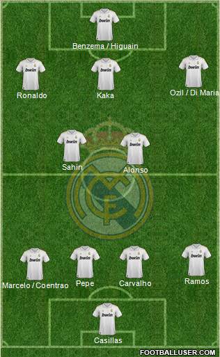Real Madrid C.F. Formation 2011