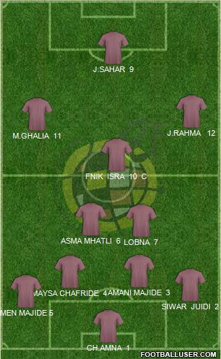 Spain Formation 2011