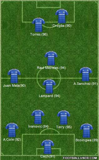 Chelsea Formation 2011
