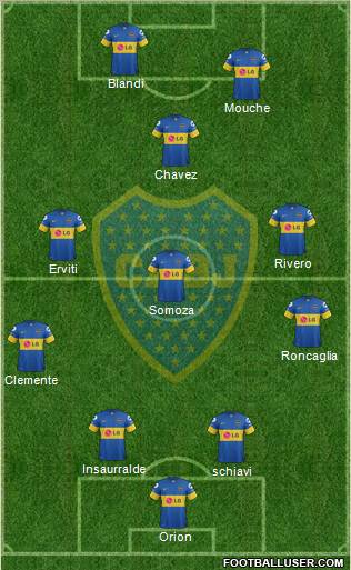 Boca Juniors Formation 2011