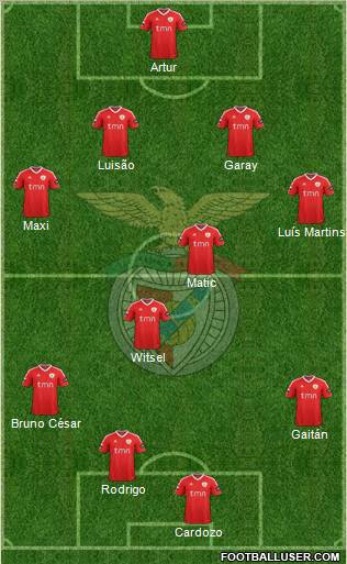 Sport Lisboa e Benfica - SAD Formation 2011