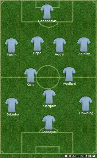 Champions League Team Formation 2011
