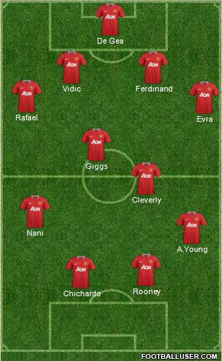Manchester United Formation 2011