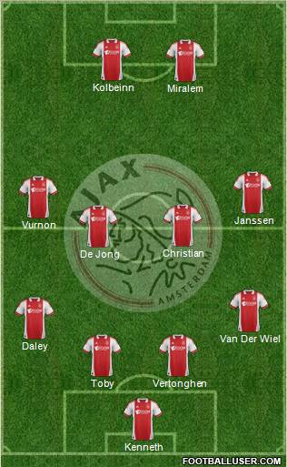 AFC Ajax Formation 2011