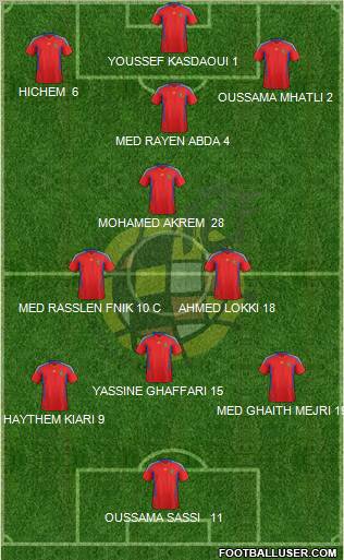 Spain Formation 2011