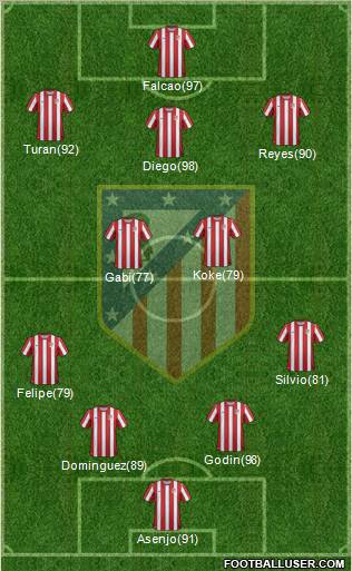 C. Atlético Madrid S.A.D. Formation 2011
