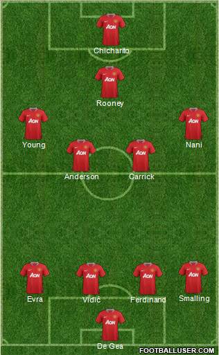 Manchester United Formation 2011