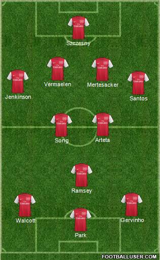 Arsenal Formation 2011
