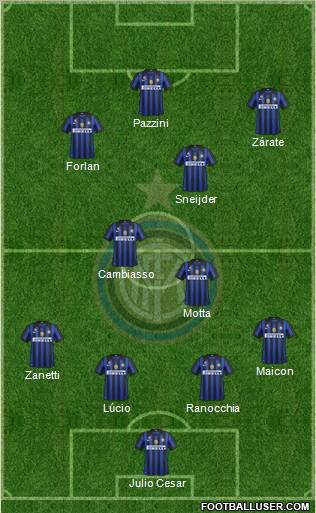 F.C. Internazionale Formation 2011
