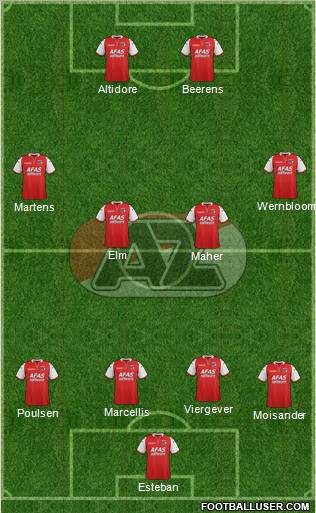 AZ Alkmaar Formation 2011