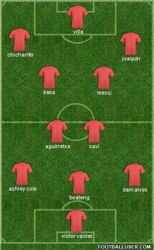 Dream Team Formation 2011