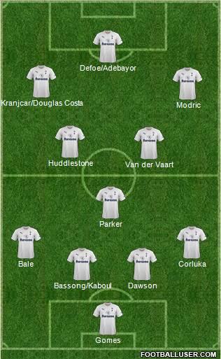Tottenham Hotspur Formation 2011