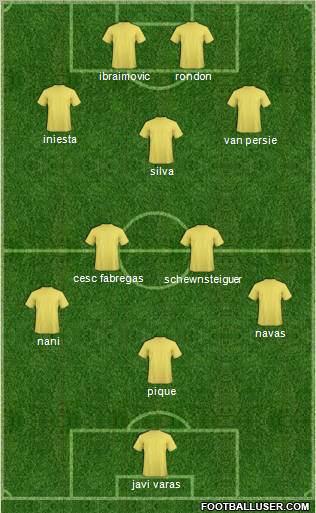 Dream Team Formation 2011