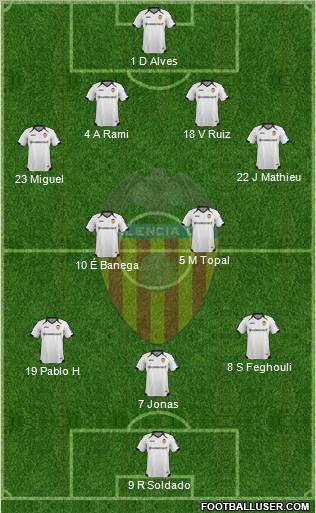 Valencia C.F., S.A.D. Formation 2011