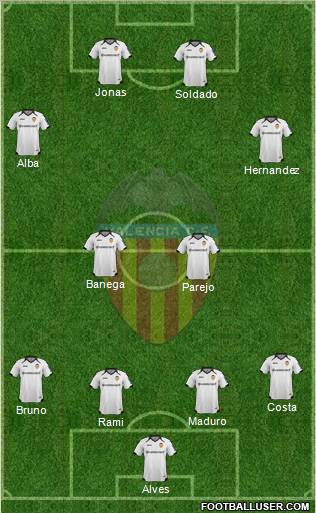 Valencia C.F., S.A.D. Formation 2011