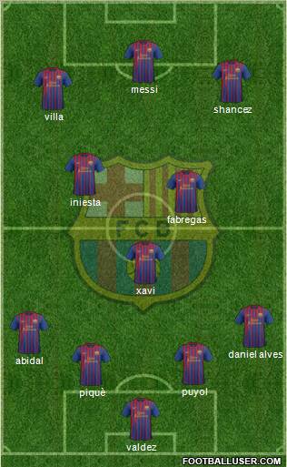 F.C. Barcelona Formation 2011