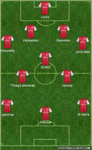 Arsenal Formation 2011