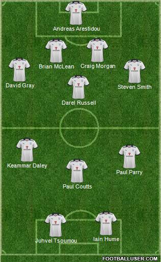 Preston North End Formation 2011