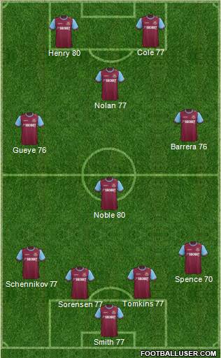 West Ham United Formation 2011