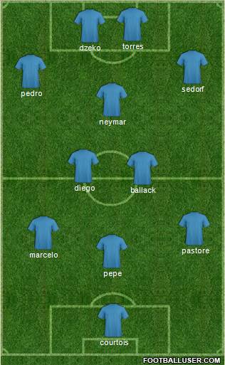Dream Team Formation 2011
