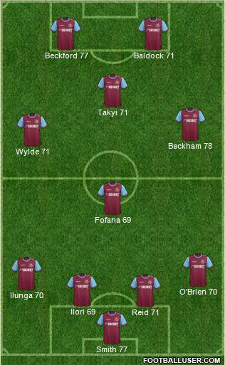 West Ham United Formation 2011