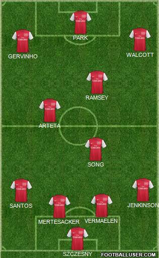 Arsenal Formation 2011