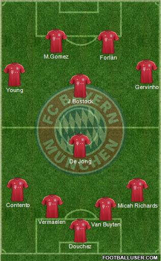 FC Bayern München Formation 2011