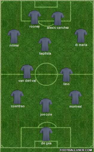 Dream Team Formation 2011