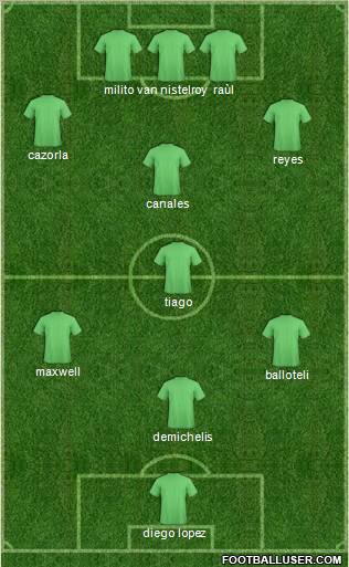 Dream Team Formation 2011