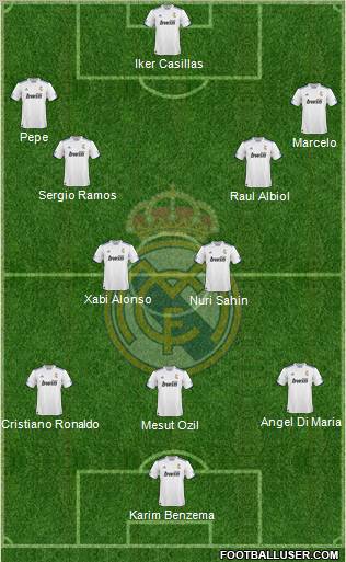 R. Madrid Castilla Formation 2011