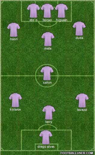 Dream Team Formation 2011