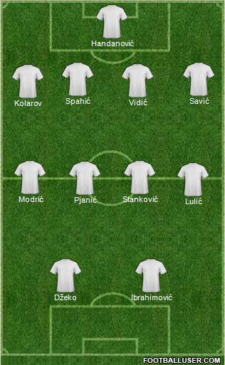 Dream Team Formation 2011