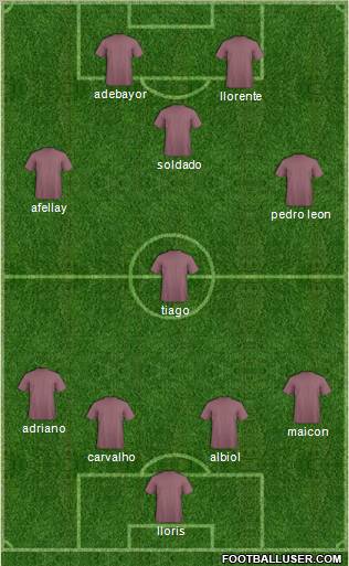 Dream Team Formation 2011