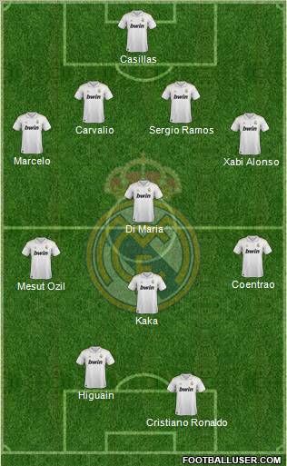 Real Madrid C.F. Formation 2011