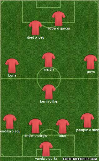 Football Manager Team Formation 2011