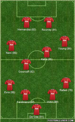 Manchester United Formation 2011