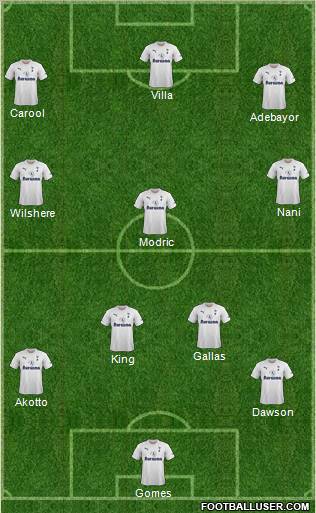 Tottenham Hotspur Formation 2011