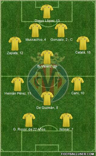 Villarreal C.F., S.A.D. Formation 2011