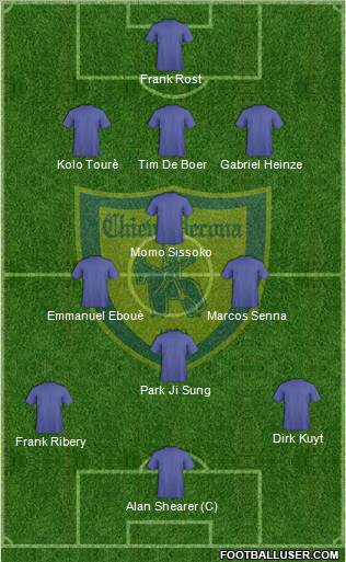 Chievo Verona Formation 2011