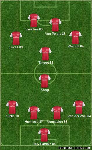 Arsenal Formation 2011