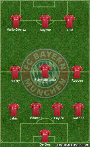 FC Bayern München Formation 2011