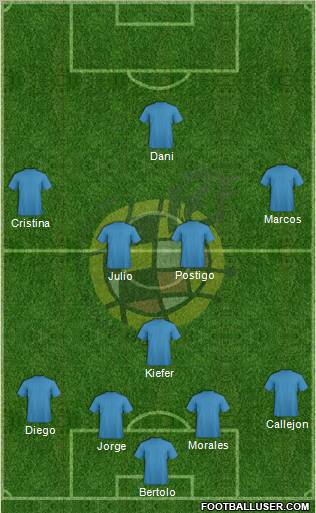 Spain Formation 2011