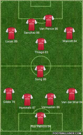 Arsenal Formation 2011
