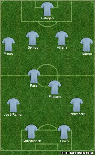 World Cup 2010 Team Formation 2011