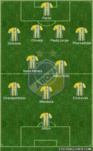 APOEL Nicosia Formation 2011