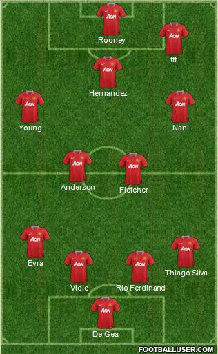 Manchester United Formation 2011