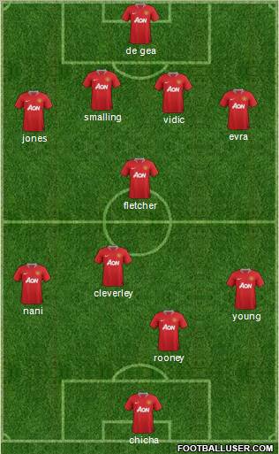 Manchester United Formation 2011